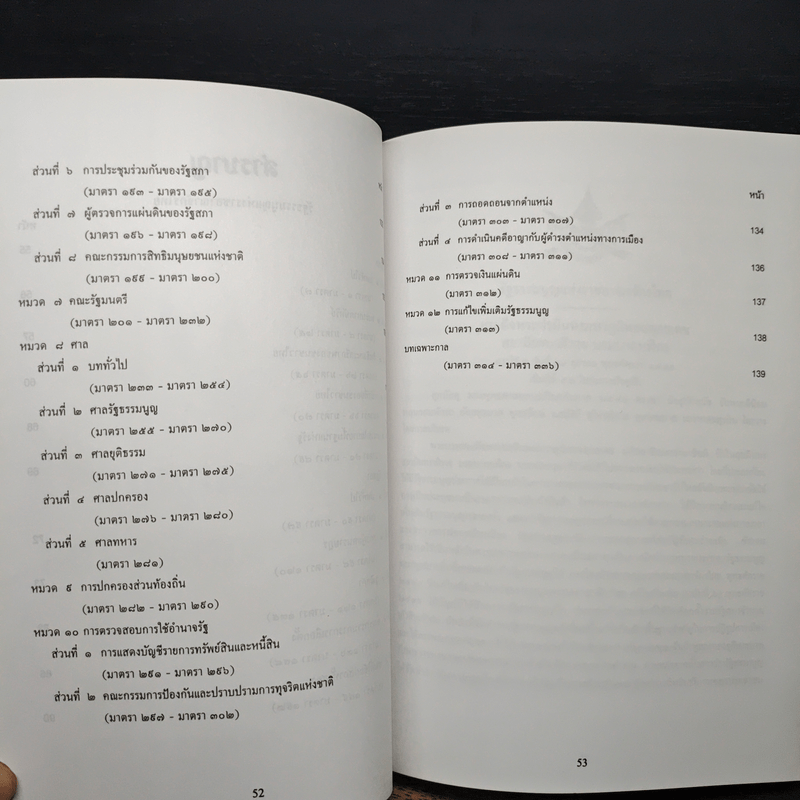 อนุสรณ์ในงานพิธีพระราชทานเพลิงศพของ คุณมงคล สุดลาภา