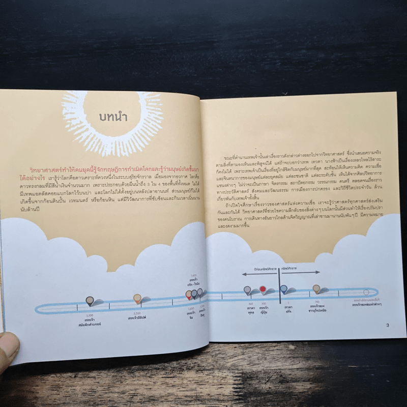 อัจฉริยะ 100 หน้า เทพเจ้า - สุกัญญา มกราวุธ