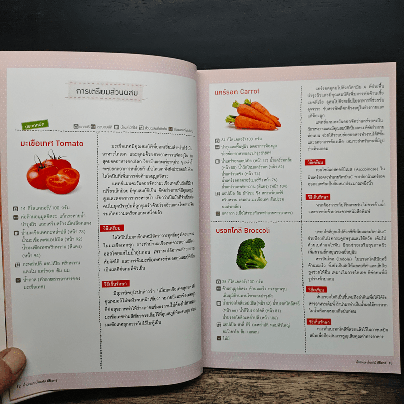 น้ำผักและน้ำผลไม้ ดีท็อกซ์ - คิมยงมิน