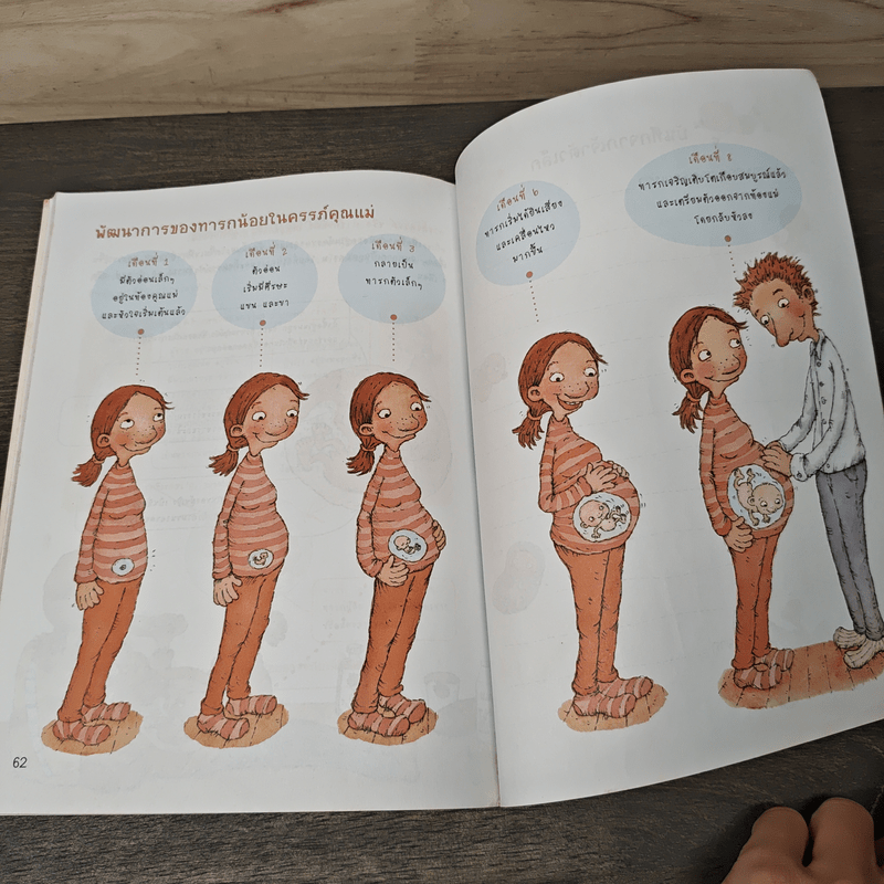 อยากรู้จัง ฉันเกิดมาได้อย่างไร - Katerina Janouch