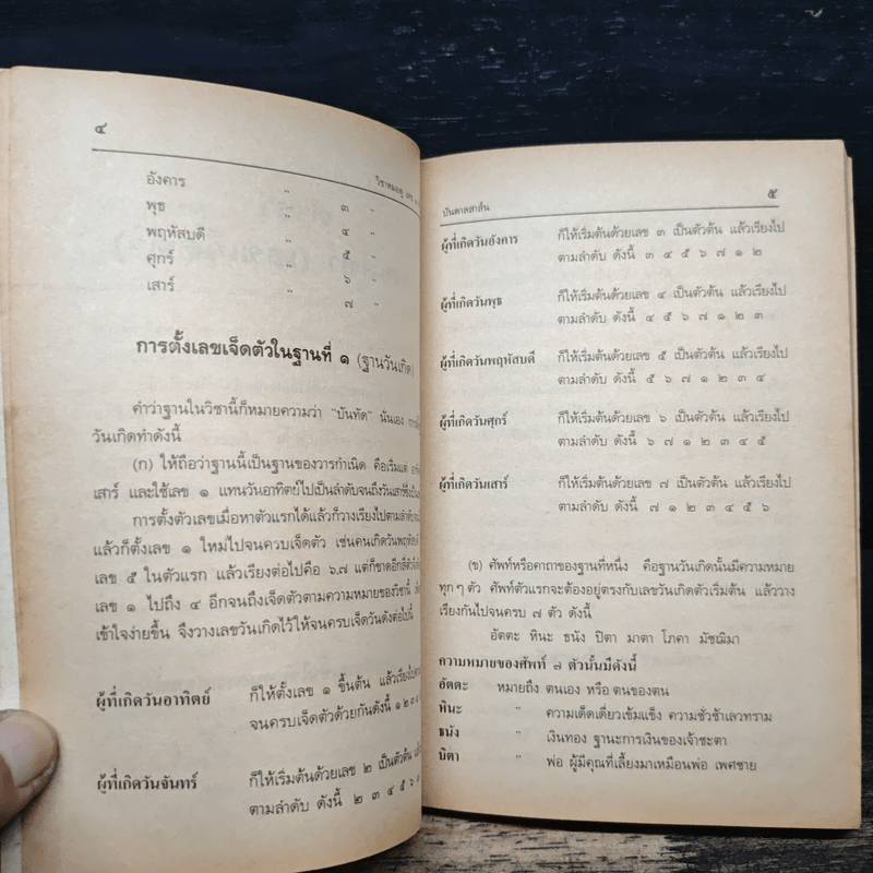 ตำราวิชาหมอดู เลข 7 ตัว - เล็ก