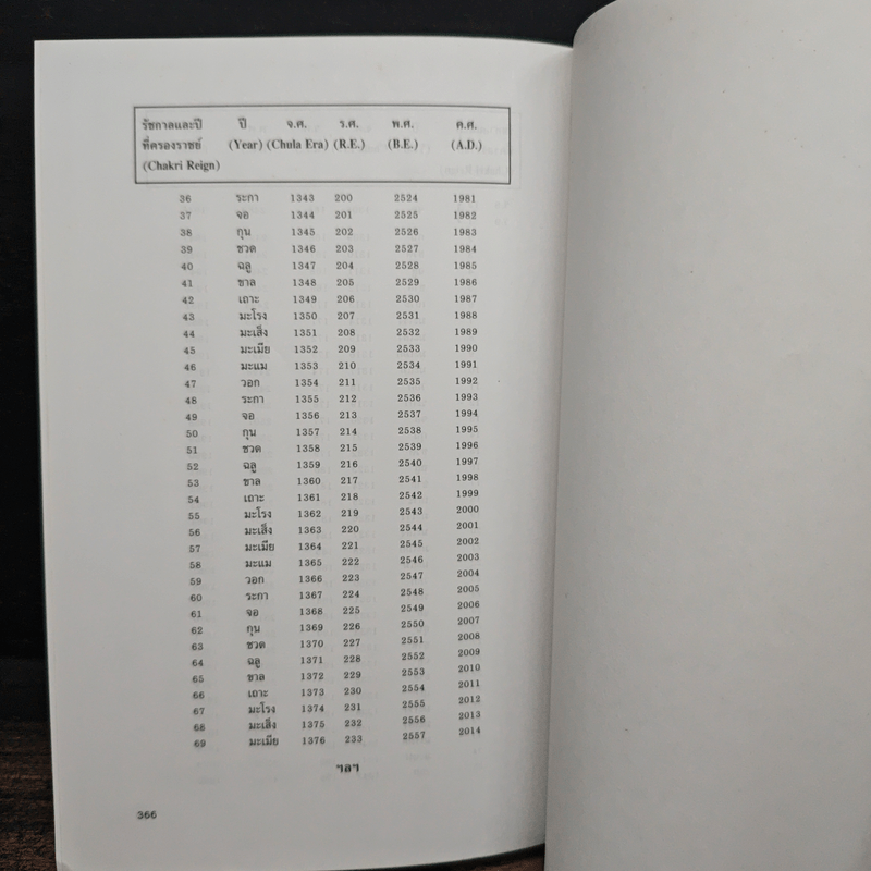 รอบรู้ประเทศไทย