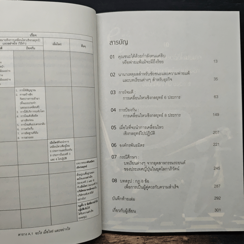 วางหมากปรับกลยุทธ์ Strategy Moves - สุวัฒน์ หลีเหม