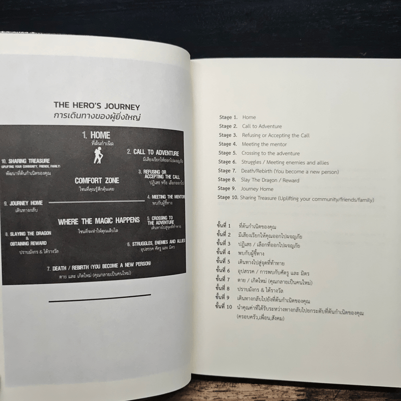 51 ศาสตราวุธสู่จุดสูงสุดของชีวิต - ฌอน บูรณะหิรัญ