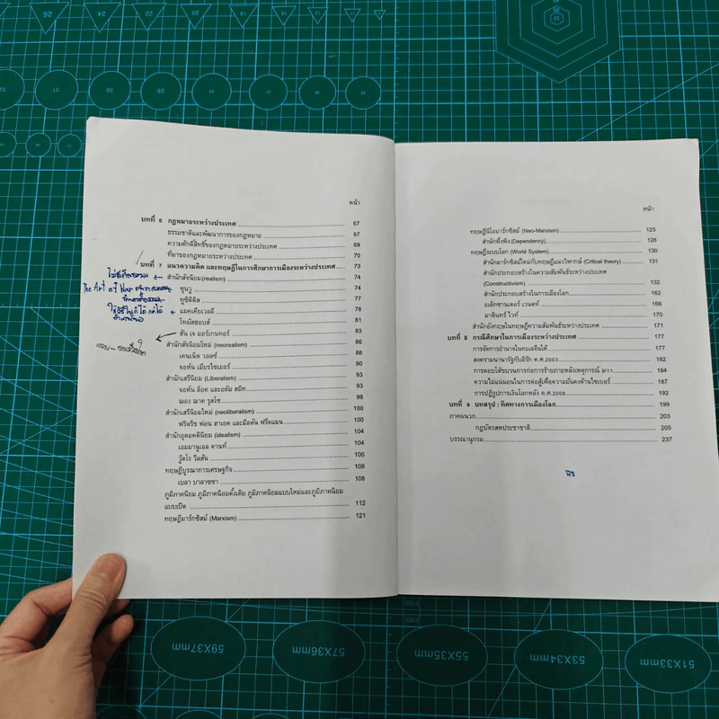 การเมืองระหว่างประเทศ International Politics - รศ.ดร.วราภรณ์ จุลปานนท์