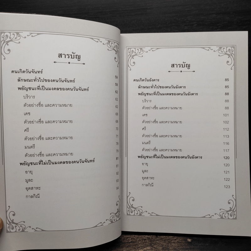คู่มือตั้งชื่อ - วาโยรี จิตอนันท์