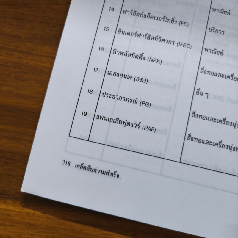 เคล็ดลับความสำเร็จ เทียม โชควัฒนา - สัญญลักษณ์ เทียมถนอม