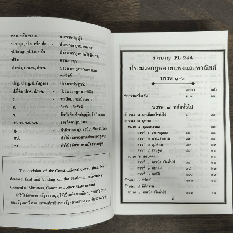 ประมวลกฎหมายแพ่งและพาณิชย์ ประมวลกฎหมายอาญา - ดร.ประวีณวัชร์ อิศรางกูร ณ อยุธยา