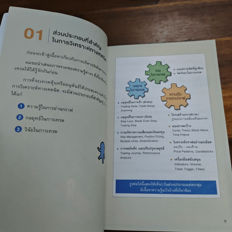 เข้าใจให้ลึกซึ้ง 3 แผนการเทรด บริหารเงิน บริหารผลขาดทุน บริหารกำไร - Daddy Trader