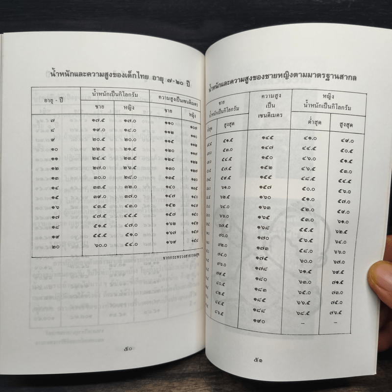 ทำอย่างไรจึงจะไม่เจ็บไข้ - ประดิษฐ์ ตันสุรัต