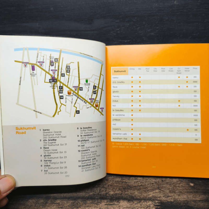 Chic Restaurants & Bars Bangkok