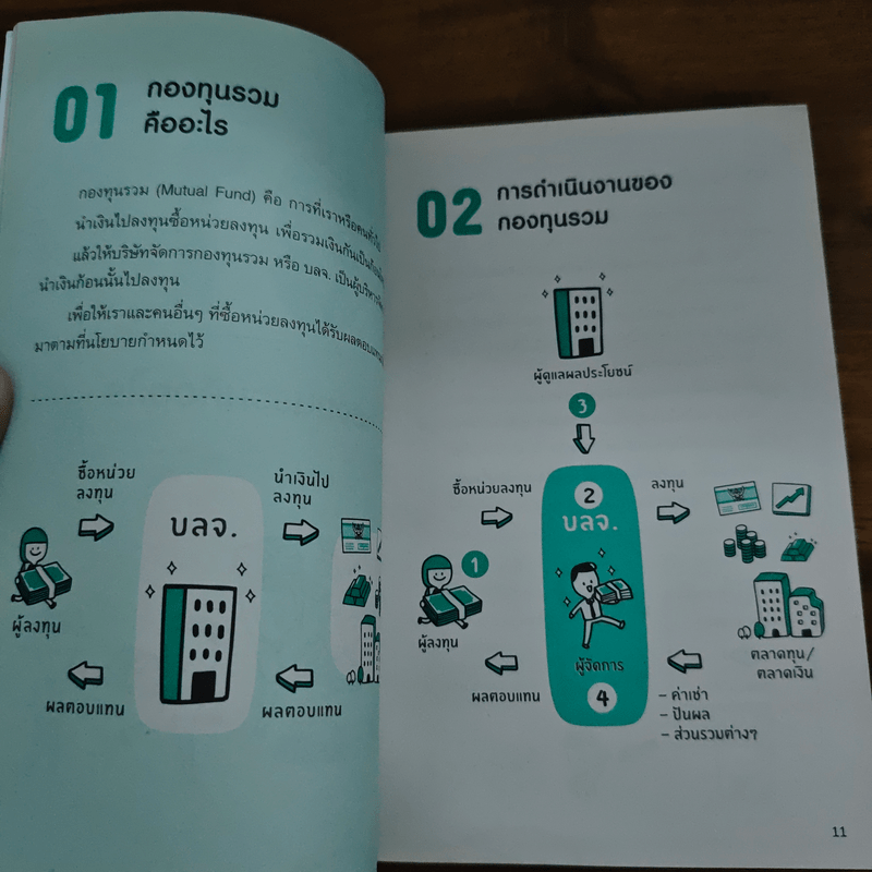 ซื้อกองทุนรวม เริ่มยังไงดี เข้าใจง่ายซื้อเองได้เลย