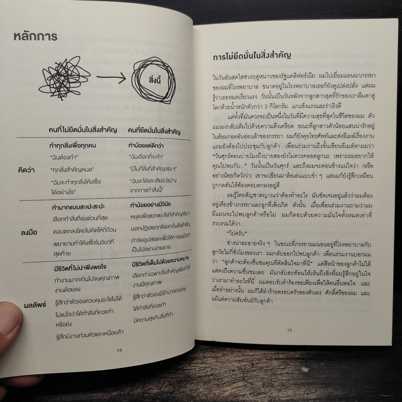 จงทิ้งสิ่งที่ดีเพื่อสิ่งที่ดีที่สุด Essentialism - Greg McKeown