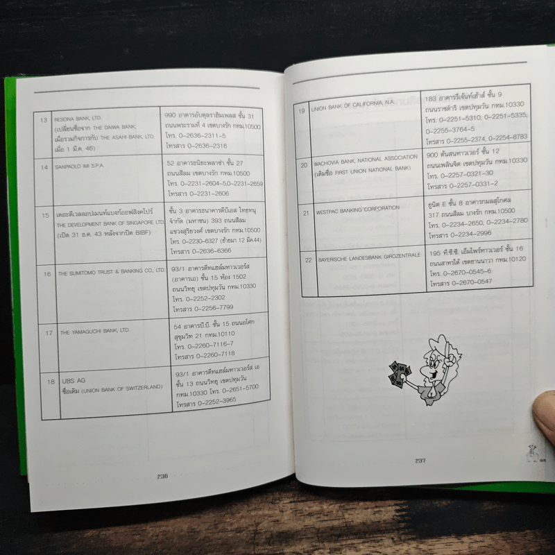 อยากกู้เงินแบงก์บ้างทำอย่างไร - พรปิยะ สุวรรณบุตร