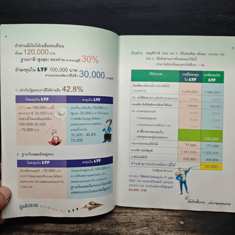 รู้แล้วรวย ฉบับพิเศษกับ LTF