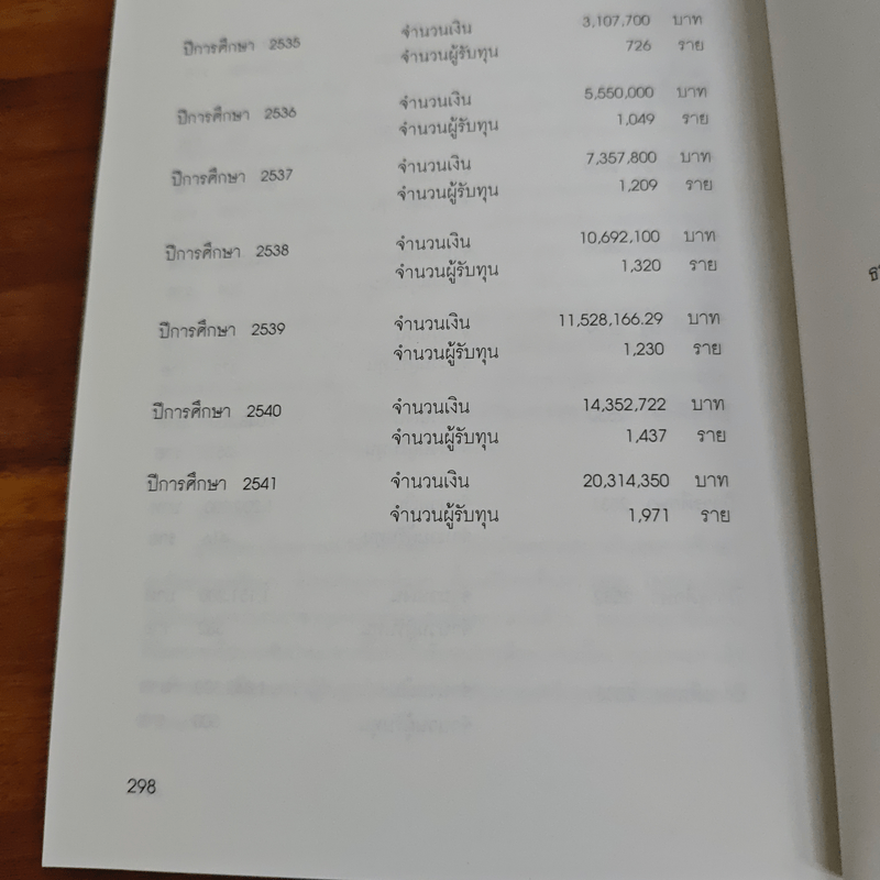 ม่วนซื่นเมืองลาว - สมเด็จพระกนิษฐาธิราชเจ้า กรด็จพระเทพรัตนราชสุดาฯ สยามบรมราชกุมารีมสมเ