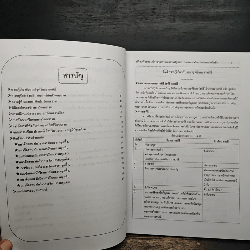 คู่มือเตรียมสอบ นักวิชาการวัฒนธรรมปฏิบัติการ กรมส่งเสริมการปกครองท้องถิ่น - ฝ่ายวิชาการ สถาบัน The Best Center