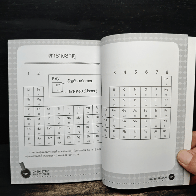 เคมี เล่มเดียวจบ Chemistry: Bullet Guide - Helen Harden (เฮเลน ฮาร์เดน)