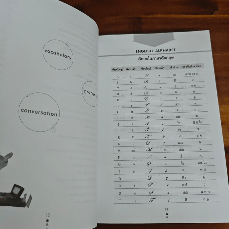 พูดภาษาอังกฤษใครว่ายาก ฝึกสนทนาภาษาอังกฤษ 101 ชั่วโมง - ครูกวาง ยุวนาฏ คุ้มขาว