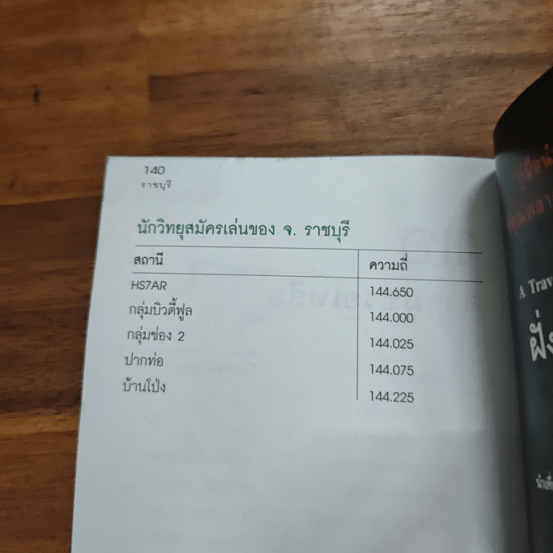 ราชบุรี เที่ยวทั่วไทยไปกับนายรอบรู้