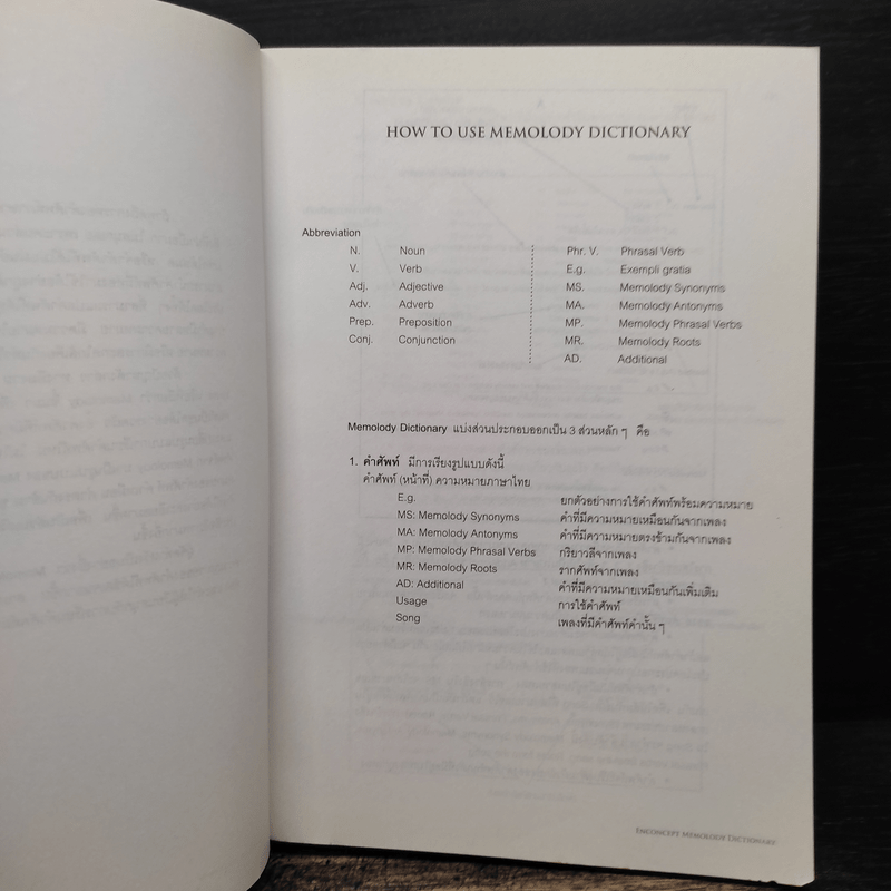 Memolody Dictionary - Enconcept