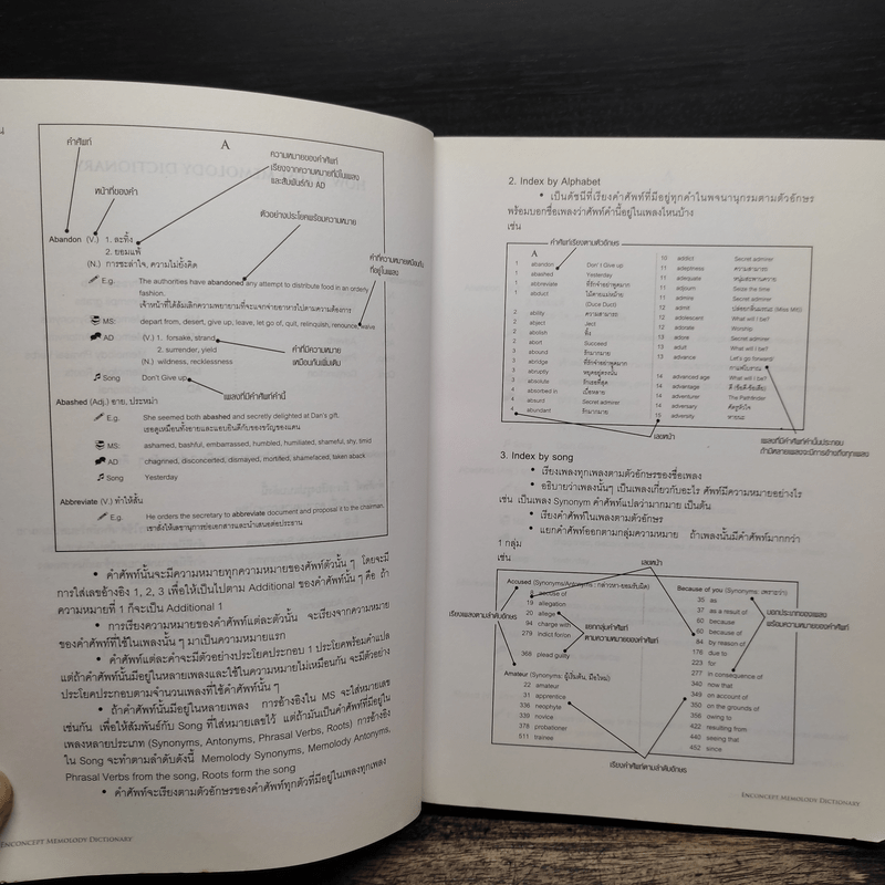 Memolody Dictionary - Enconcept