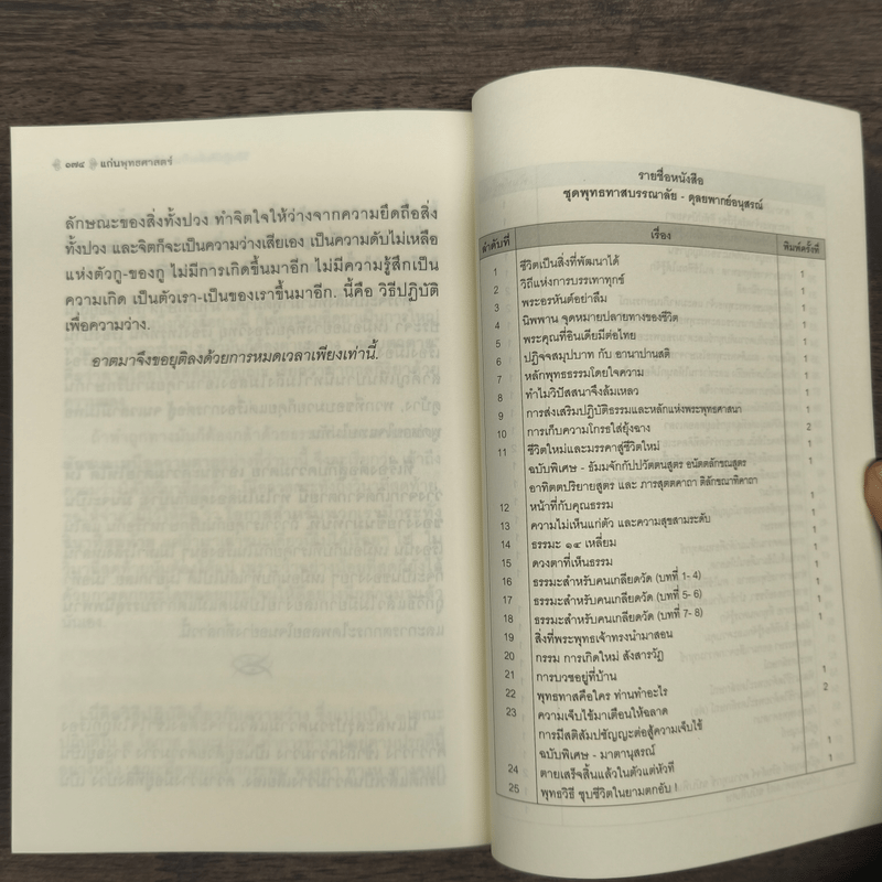 แก่นพุทธศาสตร์ - พุทธทาสภิกขุ