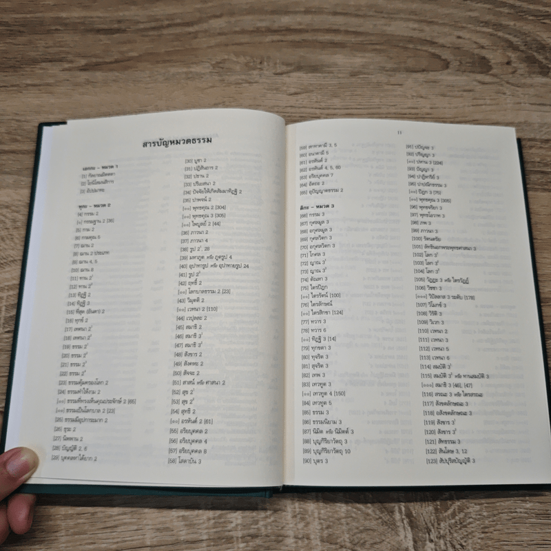 พจนานุกรมพุทธศาสตร์ ฉบับประมวลธรรม - พระธรรมปิฎก (ป.อ.ปยุตโต)