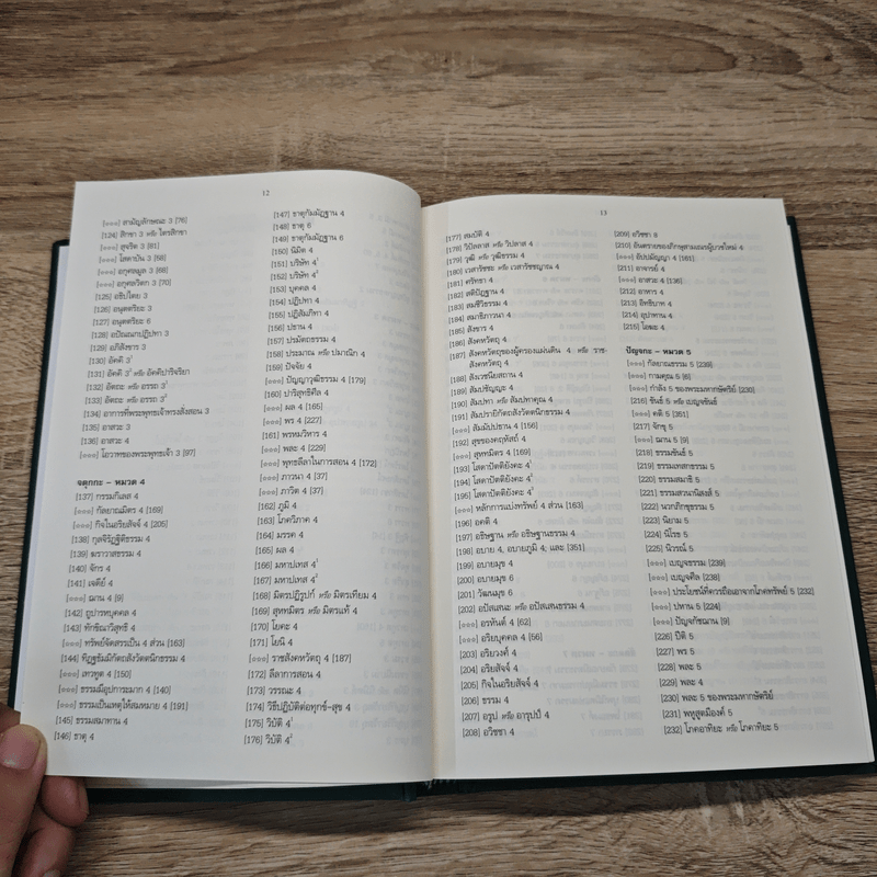 พจนานุกรมพุทธศาสตร์ ฉบับประมวลธรรม - พระธรรมปิฎก (ป.อ.ปยุตโต)