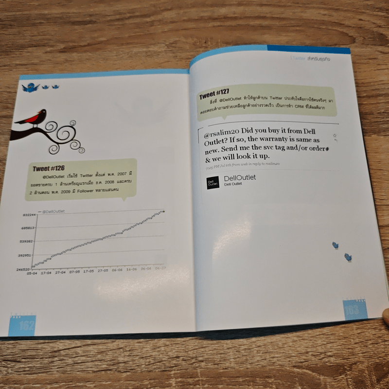 รวมฮิต twitter - อภิศิลป์ ตรุงกานนท์