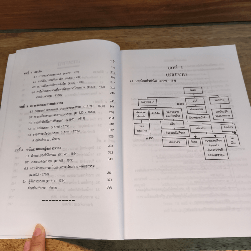 เกร็ดกฎหมายแพ่งและพาณิชย์ - สมศักดิ์ เอี่ยมพลับใหญ่