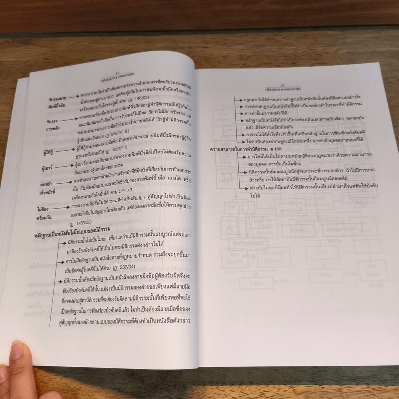 เกร็ดกฎหมายแพ่งและพาณิชย์ - สมศักดิ์ เอี่ยมพลับใหญ่