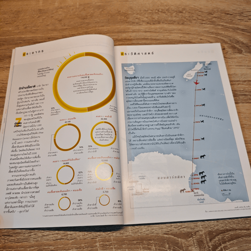 National Geographic ฉบับที่ 117 เม.ย 2554