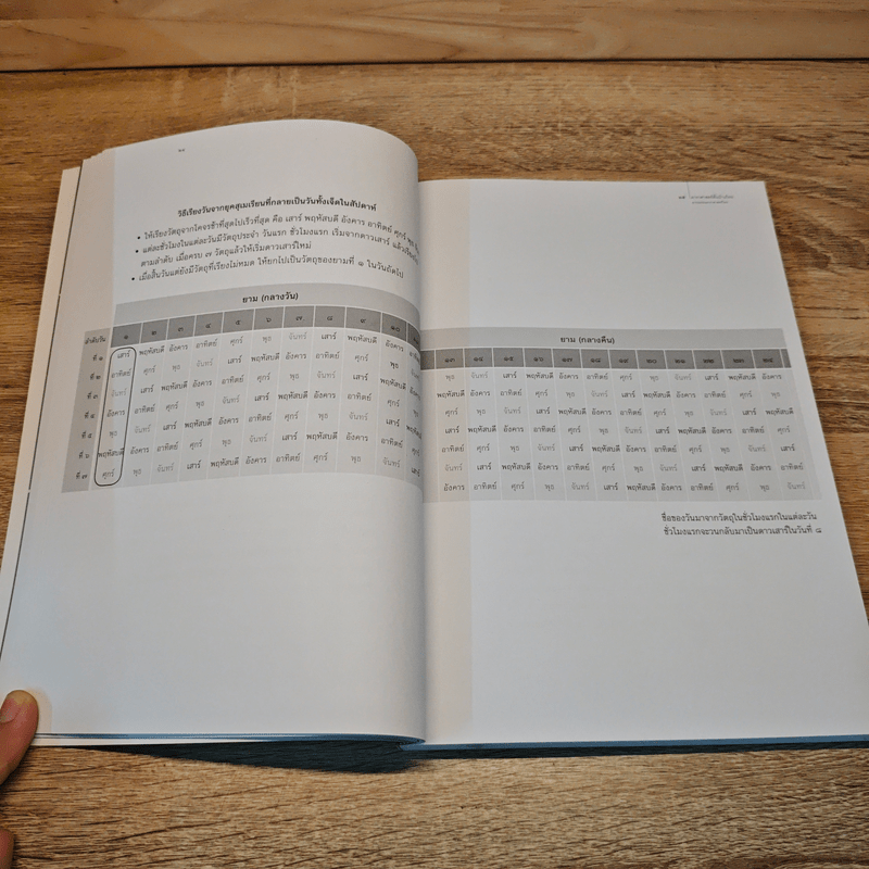 ดาราศาสตร์พื้นบ้านไทย - วรพล ไม้สน