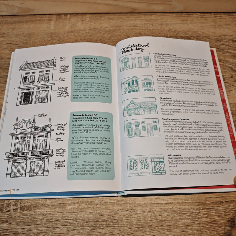 ตึกแถวกรุงเทพฯและชีวิตชาวย่าน