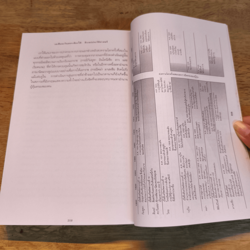 เอเชียตะวันออกเฉียงใต้ สังเขปประวัติศาสตร์ - มิลตัน ออสบอร์น