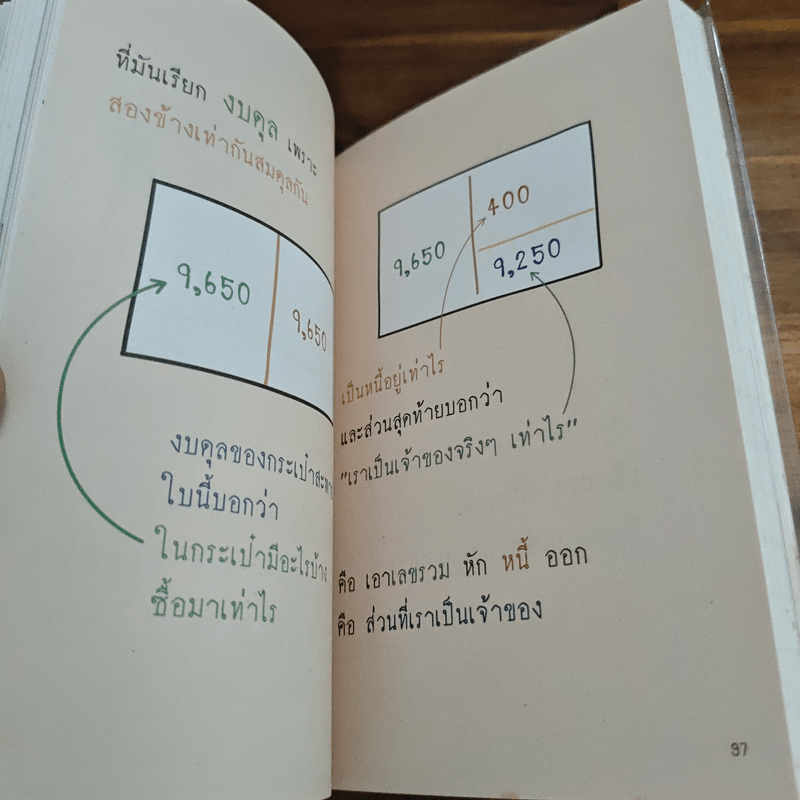 วิธีอ่านงบการเงิน สำหรับลงทุนในหุ้น - พราว