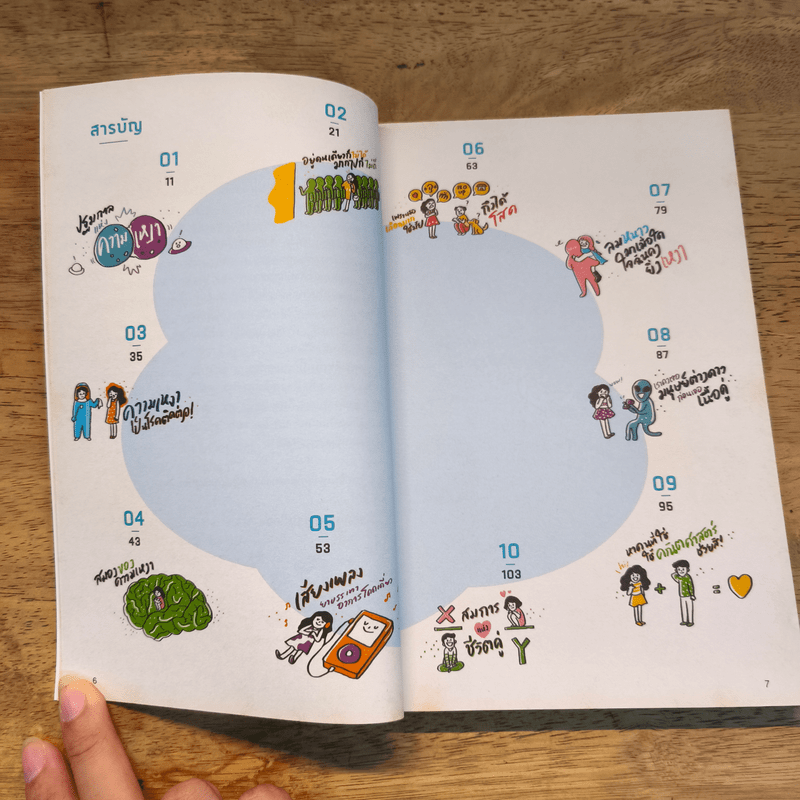 เหตุเกิดจากความเหงา Theory of Loneliness - นพ.ปีย์ เชษฐ์โชติศักดิ์