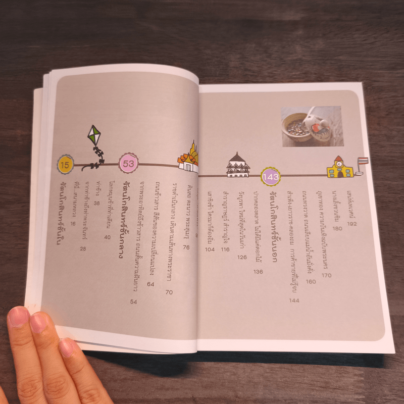 See, Eat, Do old BANGKOK เสน่ห์กรุงเก่า เดิน-กิน-เที่ยว ในรัตนโกสินทร์ - ชมพูนุท ดีประวัติ