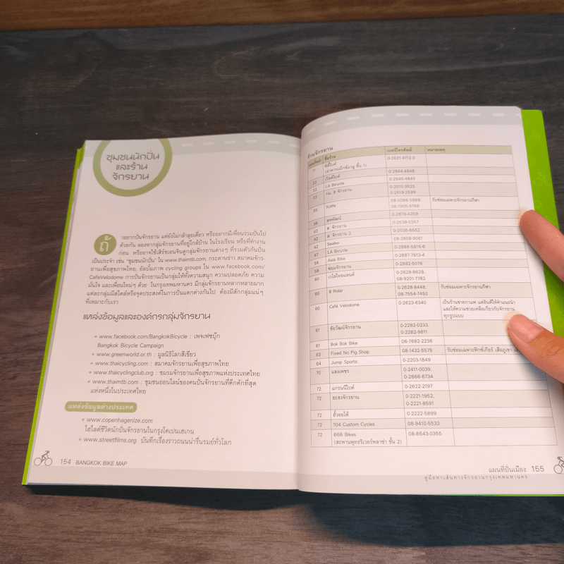 Bangkok Bike Map แผนที่ปั่นเมือง : คู่มือหาเส้นทางจักรยานกรุงเทพมหานคร