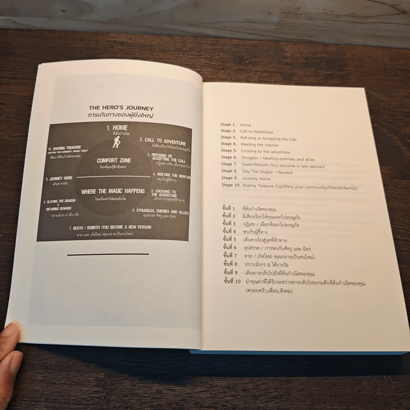 51 ศาสตราวุธสู่จุดสูงสุดของชีวิต - ฌอน บูรณะหิรัญ