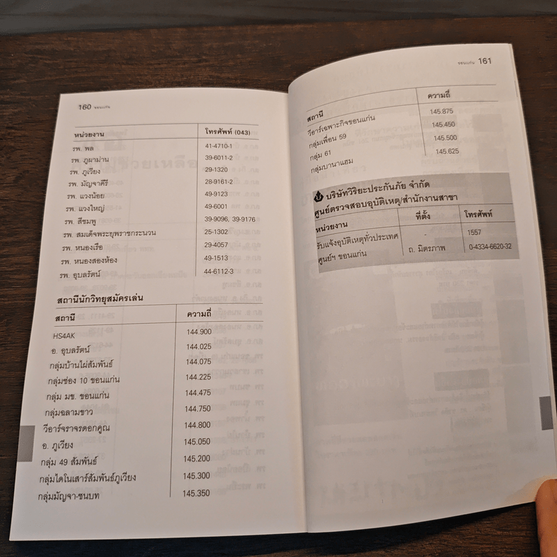 เที่ยวทั่วไทยไปกับนายรอบรู้ ขอนแก่น