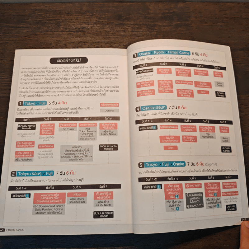 เที่ยวญี่ปุ่น Tokyo Osaka Nagoya - วศิน เพิ่มทรัพย์, ตะวัน พันธ์แก้ว