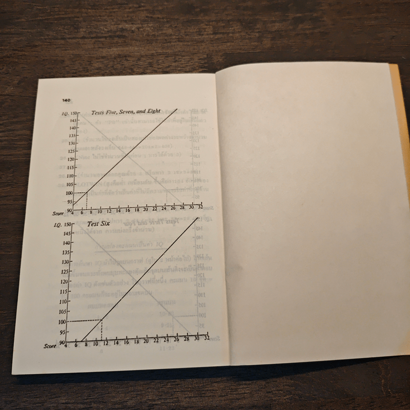 มารู้จักกับเชาวน์ปัญญาของตนเอง