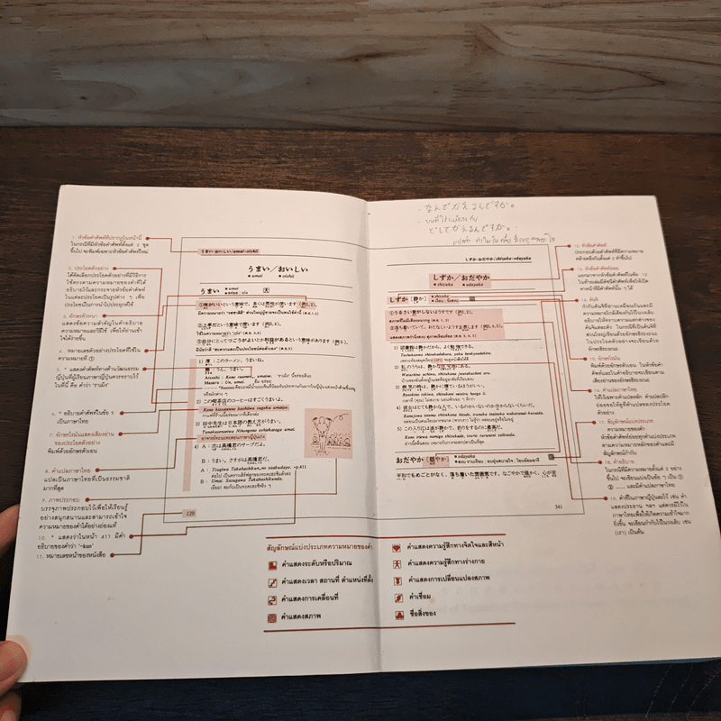 พจนานุกรมการใช้คำภาษาญี่ปุ่น อธิบายการใช้คำและวลีที่มักใช้กันสับสน