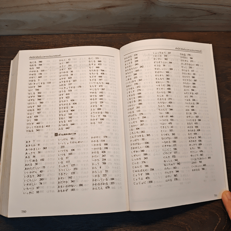 พจนานุกรมการใช้คำภาษาญี่ปุ่น อธิบายการใช้คำและวลีที่มักใช้กันสับสน