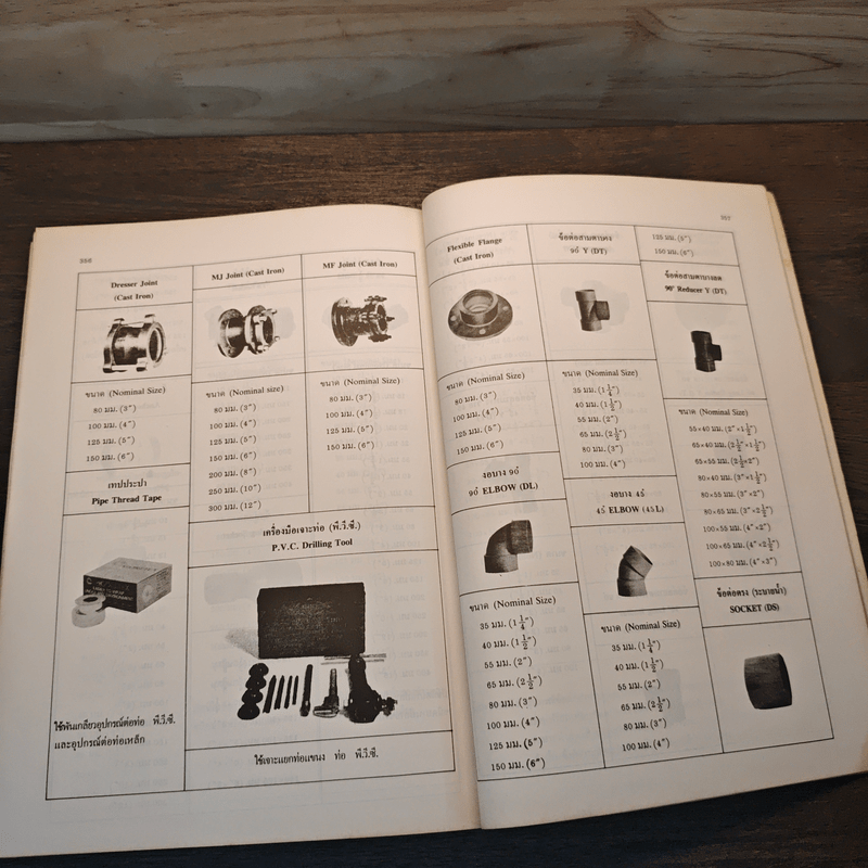 วิศวกรรมการเดินท่อและตั้งเครื่องสุขภัณฑ์ - รศ.ดร.พิภพ สุนทรสมัย