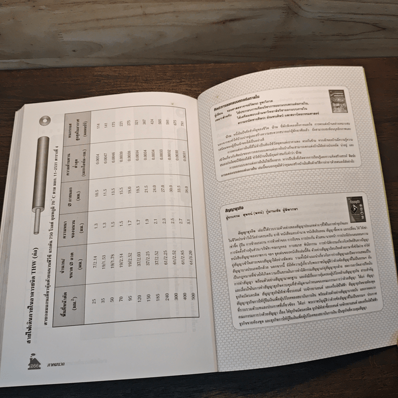 บ้านแสนรัก คู่มือการปลูกสร้างและเลือกซื้อบ้านให้สมคุณค่าของคำว่าบ้าน - คำนวน คุณาพร