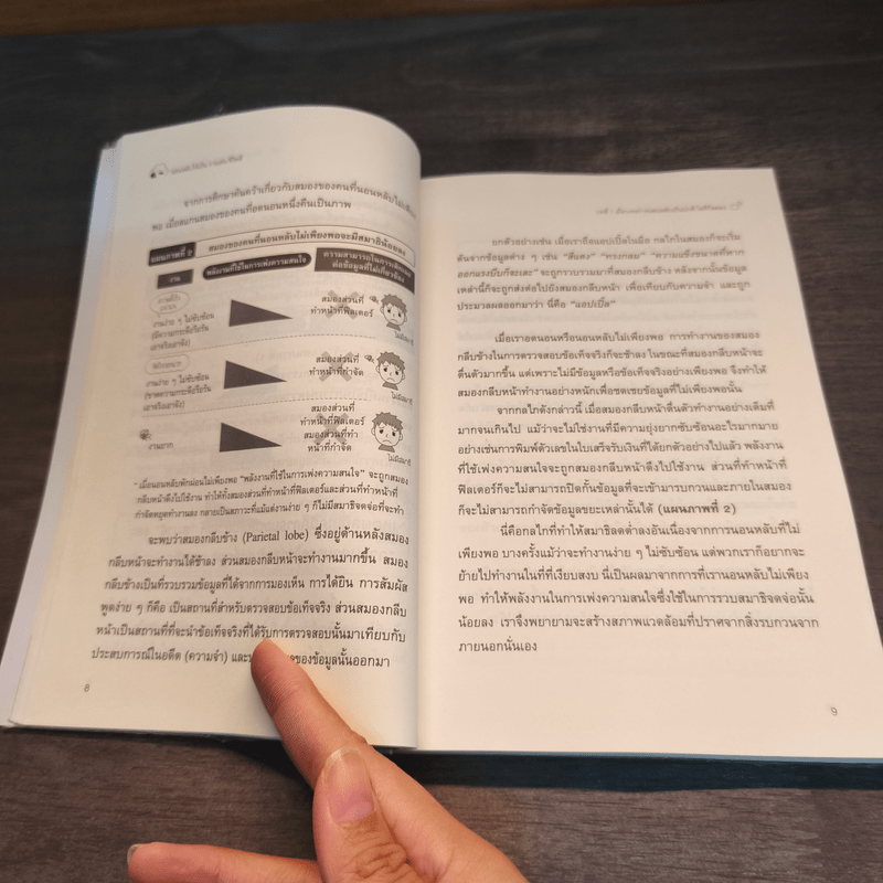 นอนหลับให้เป็น งานเด่น ชีวิตดี - Yohei Sugawara