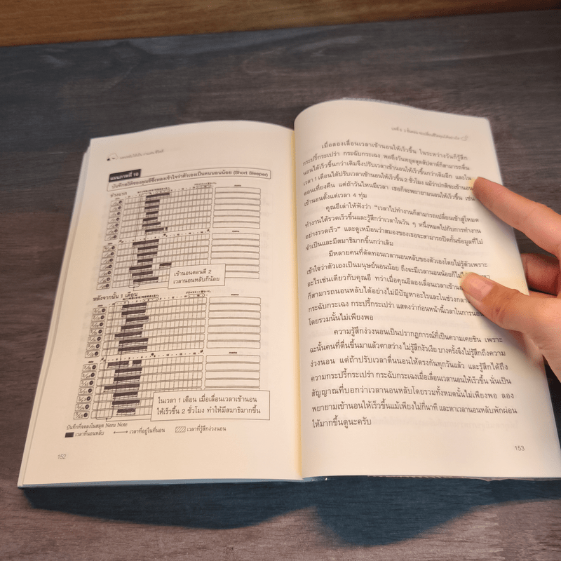 นอนหลับให้เป็น งานเด่น ชีวิตดี - Yohei Sugawara